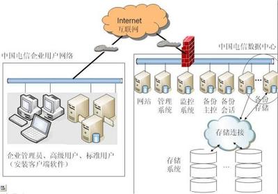 Carbonite 无限备份容量与自动化策略的网络设备制造解决方案