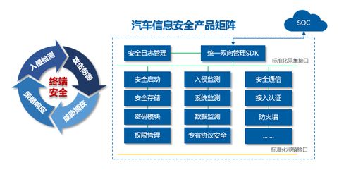 智联云安闪耀MWC 2026 以AI赋能，构筑车联网全生命周期信息安全新防线