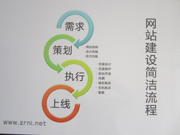 网络与信息安全软件开发 构建数字世界的坚实防线