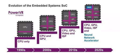 打造未来智能家居 下一代SoC网络设备制造的革命