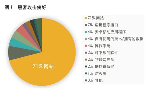 测试标准化 确保资本市场信息安全的基石——以姚前观点为核心