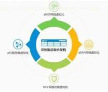 网络与信息安全软件开发 深信服安全服务商优质商家推荐